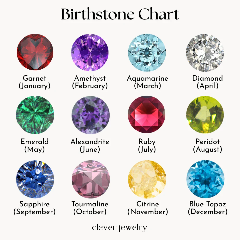 Kindred Birthstone Ring - Image 5